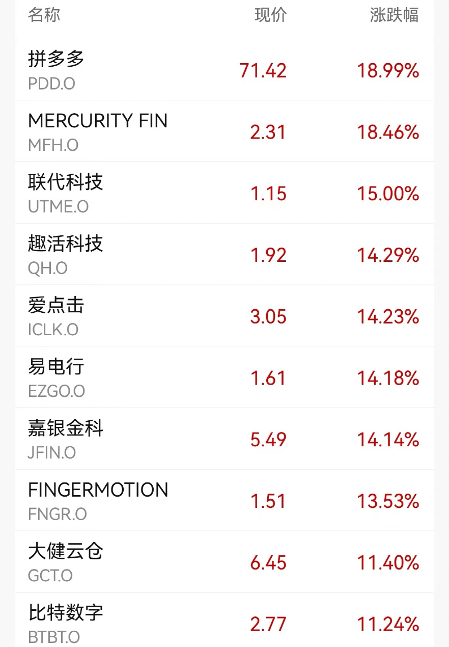 突发！涂鸦智能股价狂飙220%，一则消息震惊市场？