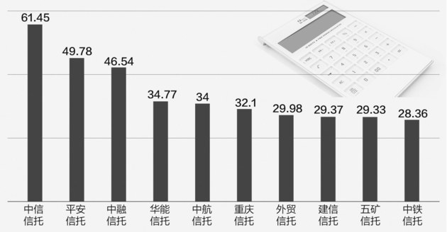 2025澳门六开彩开奖结果查询信托业2025:资产规模创历史新高,多维度