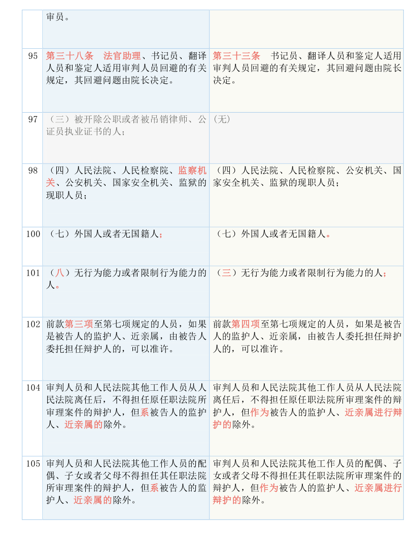 2025新奥历史开奖结果查询澳门六 实用释义、解释与落实