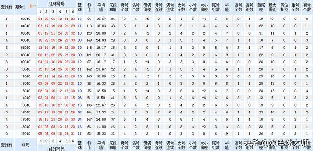 新奥全部开奖记录查询 实用释义、解释与落实-2025.001版