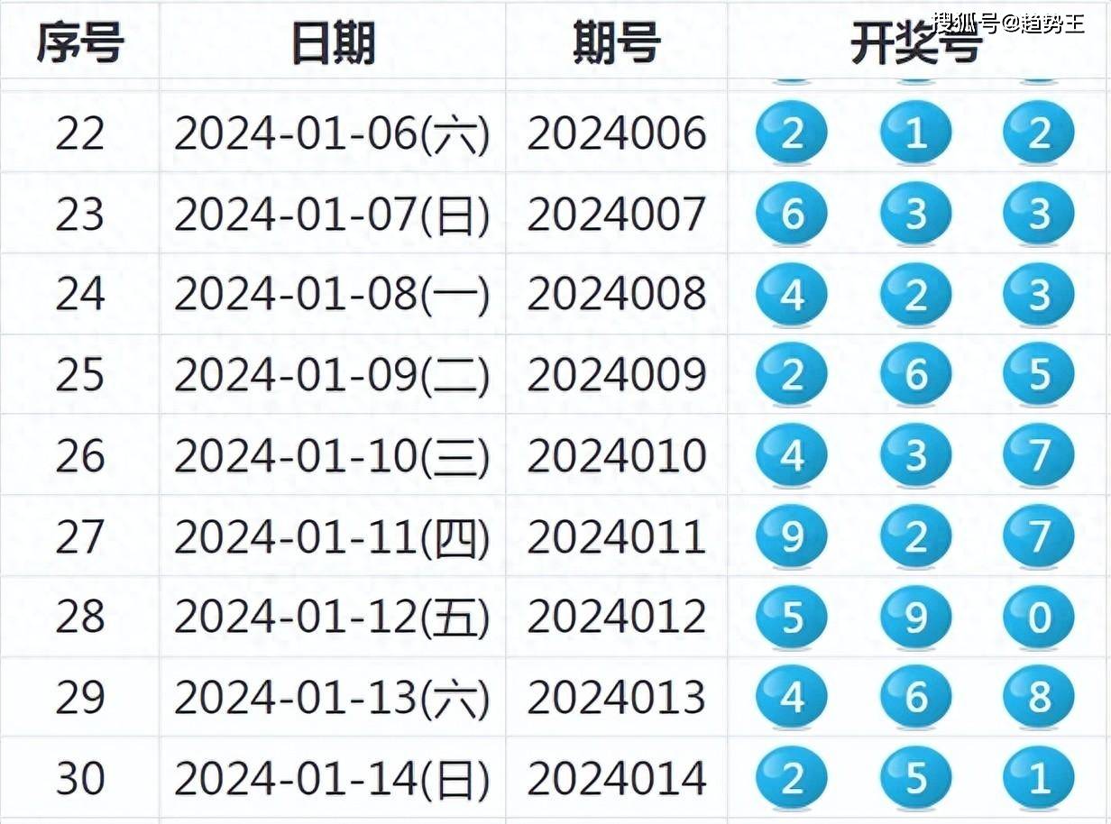 2025年新奥特开奖记录统计解答解释落实